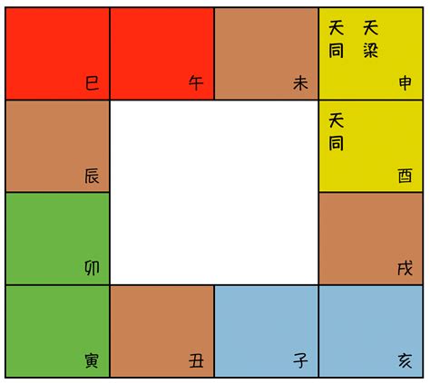 紫微斗數 五行